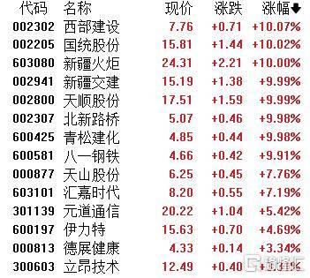 A股收评：指数齐发力走强！锂矿股、PEEK材料爆发<strong></p>
<p>私募理财产品</strong>，贵金属下挫