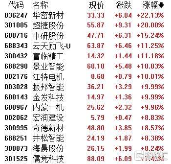 A股收评：指数齐发力走强！锂矿股、PEEK材料爆发<strong></p>
<p>私募理财产品</strong>，贵金属下挫