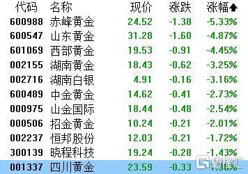 A股收评：指数齐发力走强！锂矿股、PEEK材料爆发<strong></p>
<p>私募理财产品</strong>，贵金属下挫