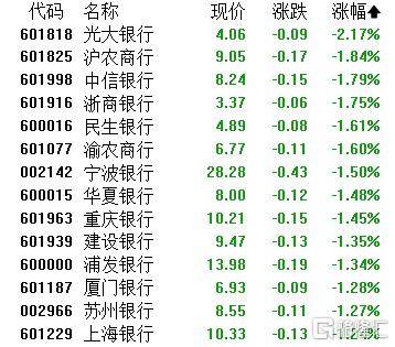 A股收评：指数齐发力走强！锂矿股、PEEK材料爆发<strong></p>
<p>私募理财产品</strong>，贵金属下挫