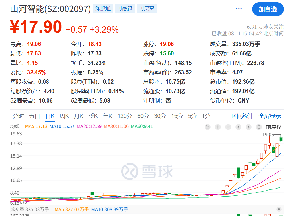 突发利好！24万股民<strong></p>
<p>福州理财</strong>，嗨了！