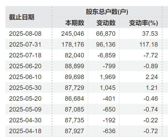 突发利好！24万股民<strong></p>
<p>福州理财</strong>，嗨了！