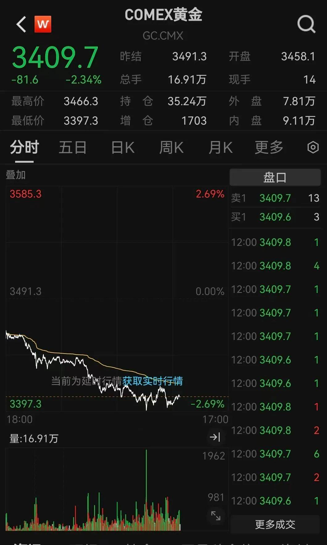突发利好！24万股民<strong></p>
<p>福州理财</strong>，嗨了！