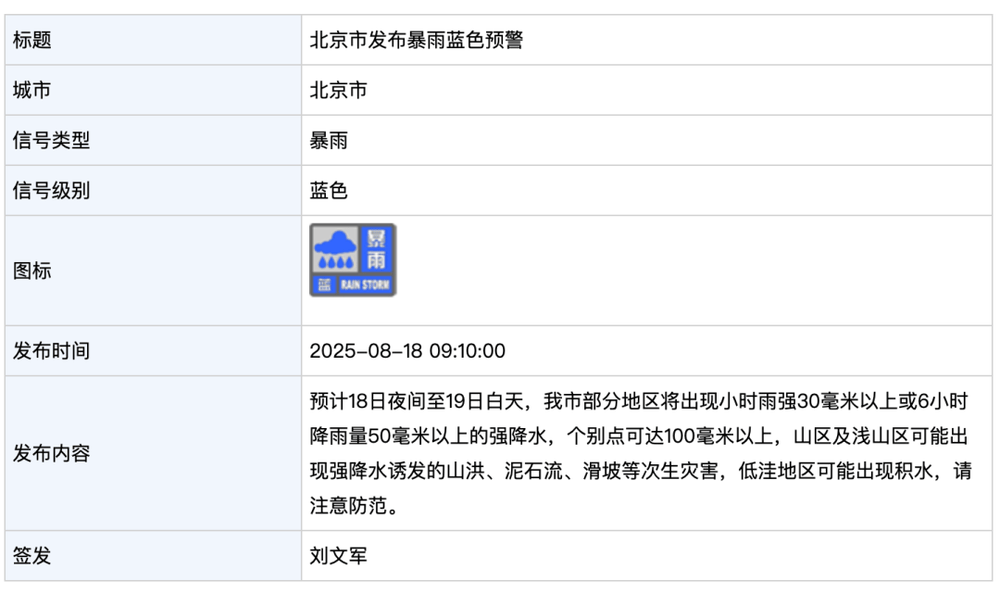 北京发布暴雨蓝色预警！今晚到明天白天<strong></p>
<p>香港理财产品</strong>，部分地区将出现强降水，个别点可超100毫米