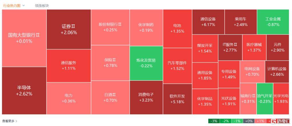 首破100万亿！A股疯狂“牛市”创历史<strong></p>
<p>香港理财产品</strong>，沪指10年等一回！