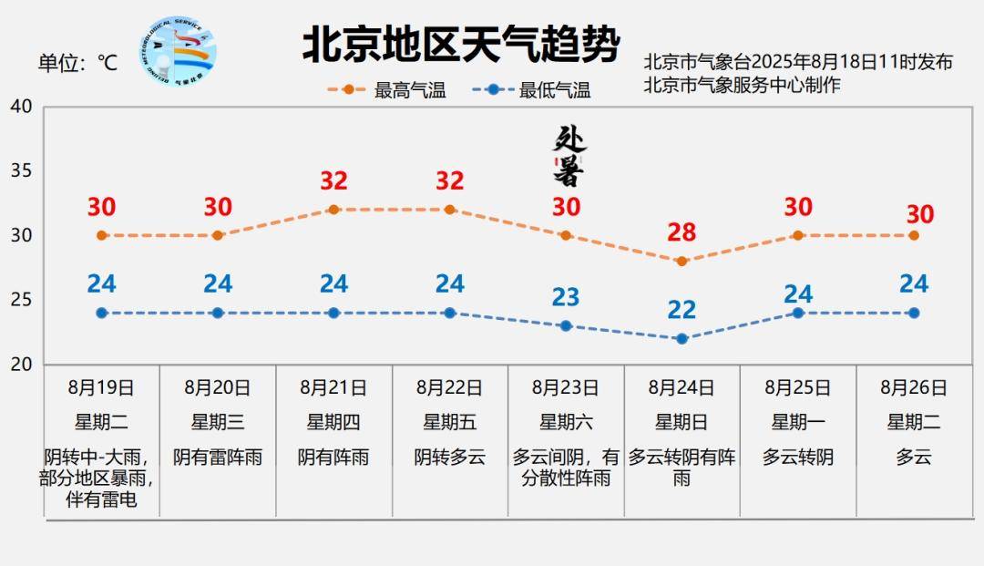 北京暴雨蓝色预警中<strong></p>
<p>香港理财产品</strong>，19日夜间至21日还有明显降雨