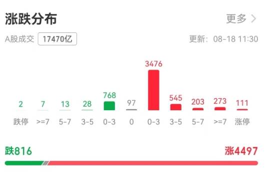 上证指数创十年新高<strong></p>
<p>香港理财产品</strong>!机构:当下或是牛市主升浪前期|快讯
