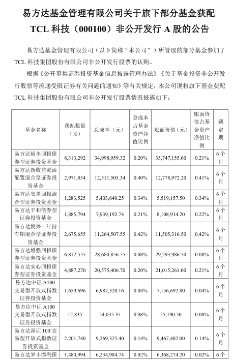 抢疯了！超43亿巨资“杀入”000100<strong></p>
<p>香港理财产品</strong>，易方达、中金、瑞银等巨头“大打出手”
