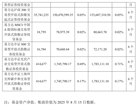 抢疯了！超43亿巨资“杀入”000100<strong></p>
<p>香港理财产品</strong>，易方达、中金、瑞银等巨头“大打出手”