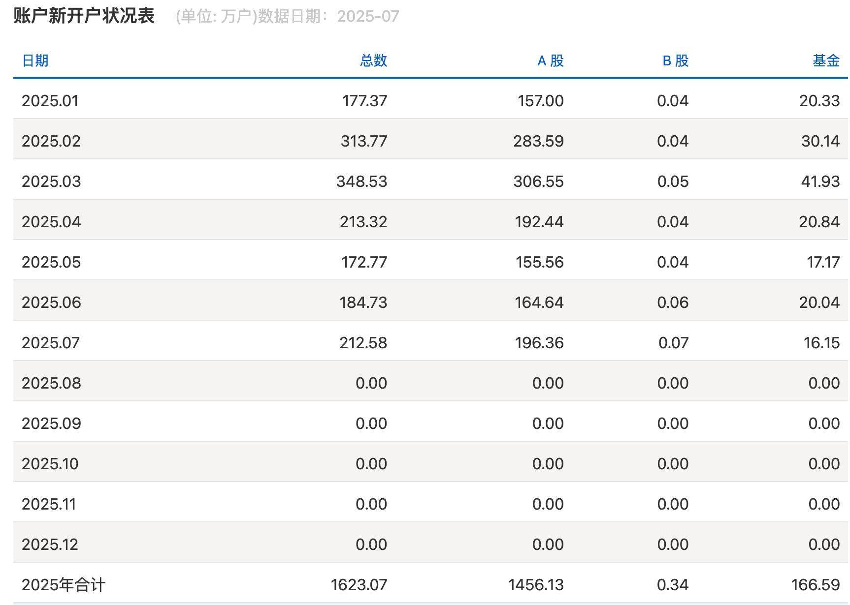 沪指逼近3800点<strong></p>
<p>银行理财产品推荐</strong>，券商开出“万一”佣金争抢新客户，但部分老股民佣金仍居高不下