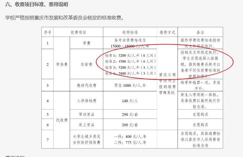 重庆一高校要求新生自选宿舍<strong></p>
<p>宝妈理财</strong>，低价宿舍被抢光只能住高价宿舍？校方：提前发了公告