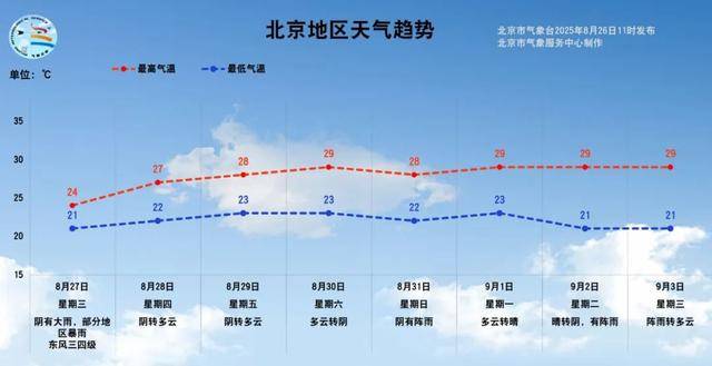 一场暴雨酝酿中<strong></p>
<p>宝妈理财</strong>！预计北京本次降雨时间长、累计雨量大