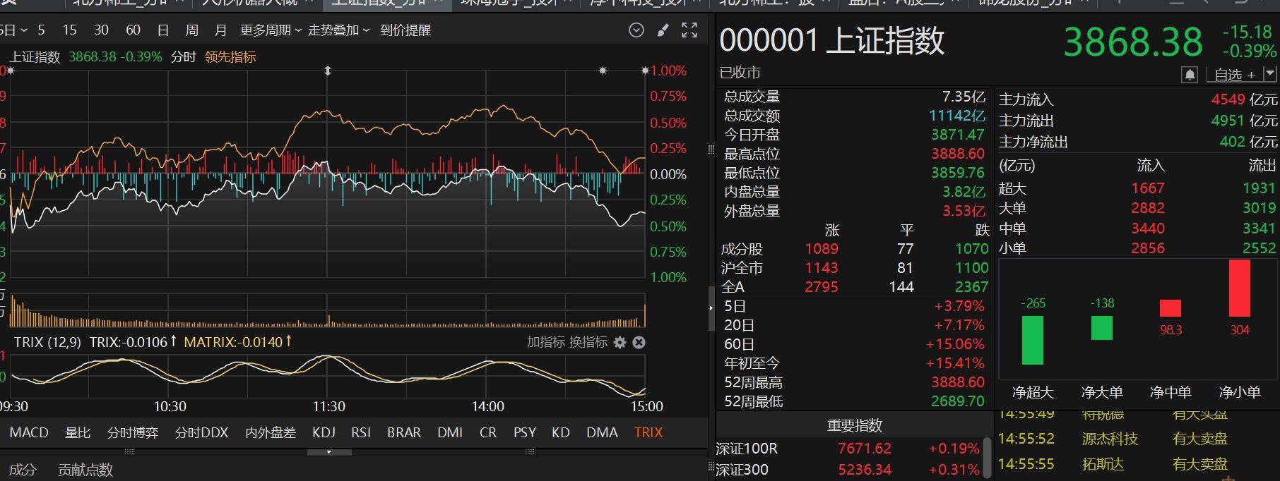 尾盘突发跳水<strong></p>
<p>宝妈理财</strong>！咋回事？
