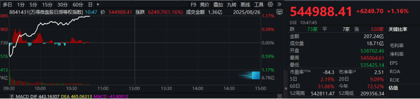 A股<strong></p>
<p>宝妈理财</strong>，突变！市场将如何演绎？