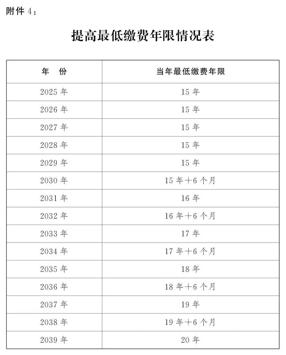 人社部：2025年起退休新规实施<strong></p>
<p>宝妈理财</strong>！10大核心问题