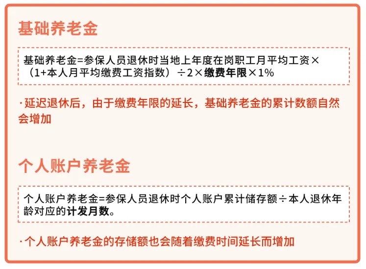 人社部：2025年起退休新规实施<strong></p>
<p>宝妈理财</strong>！10大核心问题