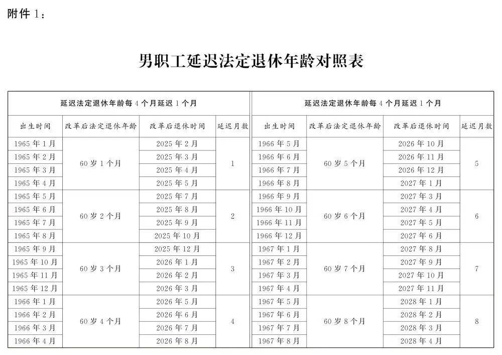 人社部：2025年起退休新规实施<strong></p>
<p>宝妈理财</strong>！10大核心问题