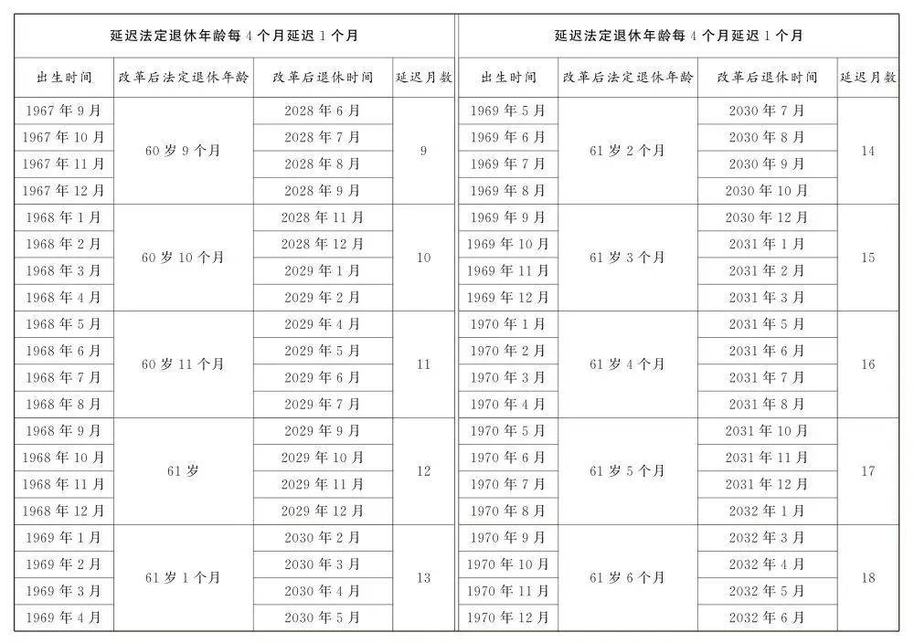 人社部：2025年起退休新规实施<strong></p>
<p>宝妈理财</strong>！10大核心问题