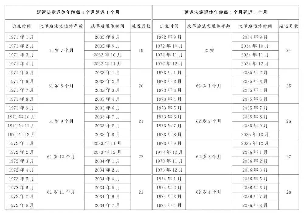 人社部：2025年起退休新规实施<strong></p>
<p>宝妈理财</strong>！10大核心问题