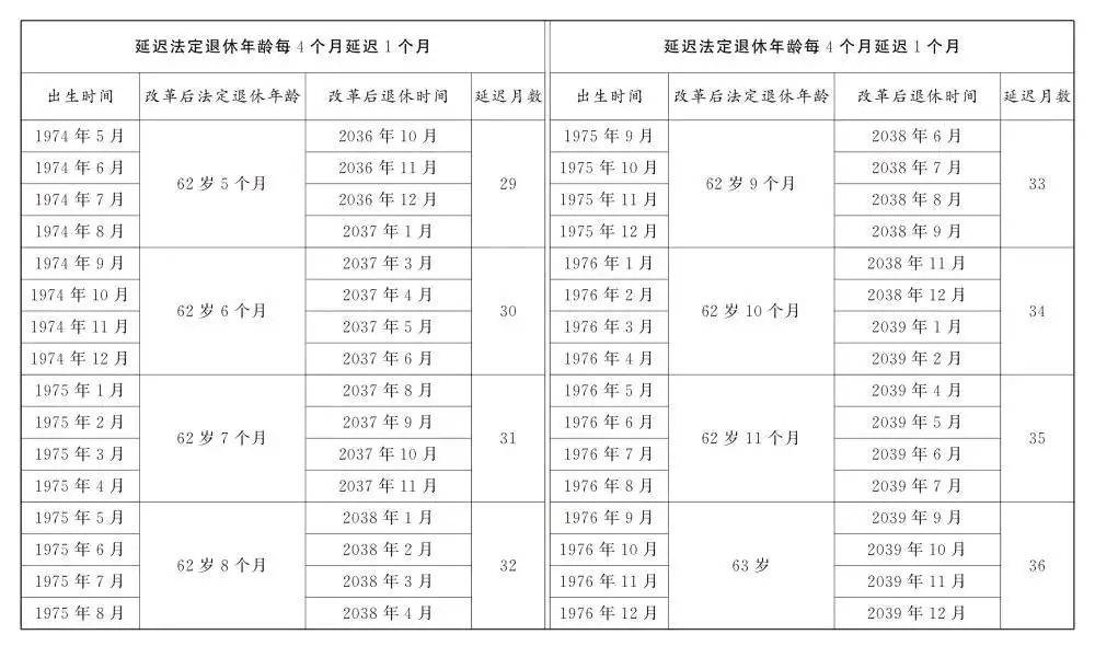 人社部：2025年起退休新规实施<strong></p>
<p>宝妈理财</strong>！10大核心问题