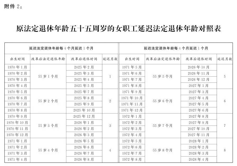 人社部：2025年起退休新规实施<strong></p>
<p>宝妈理财</strong>！10大核心问题
