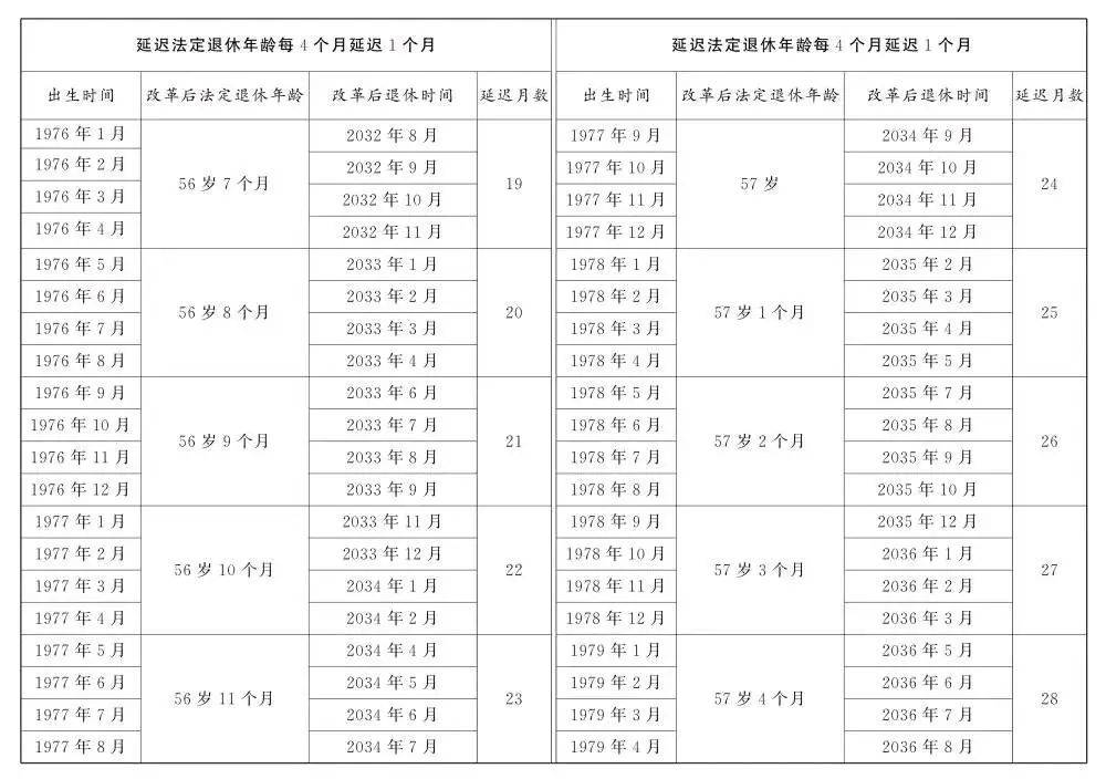 人社部：2025年起退休新规实施<strong></p>
<p>宝妈理财</strong>！10大核心问题