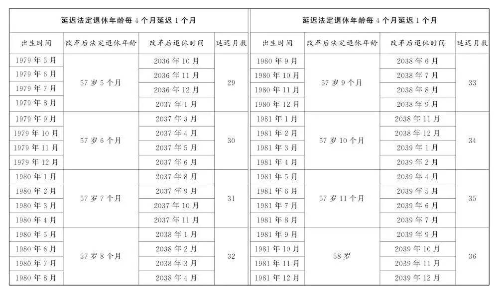 人社部：2025年起退休新规实施<strong></p>
<p>宝妈理财</strong>！10大核心问题