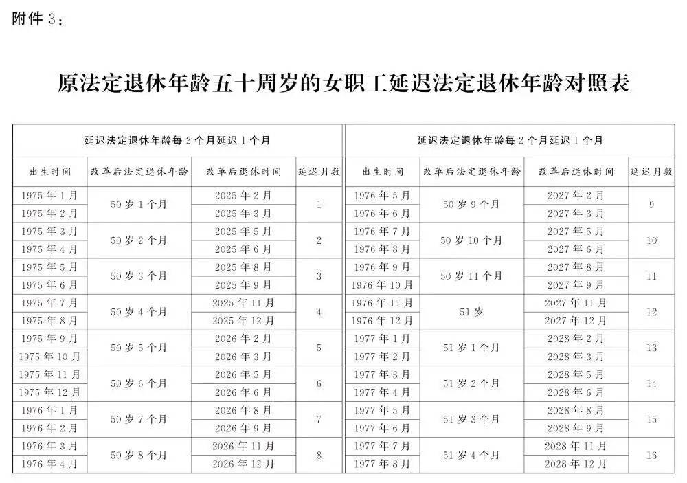 人社部：2025年起退休新规实施<strong></p>
<p>宝妈理财</strong>！10大核心问题