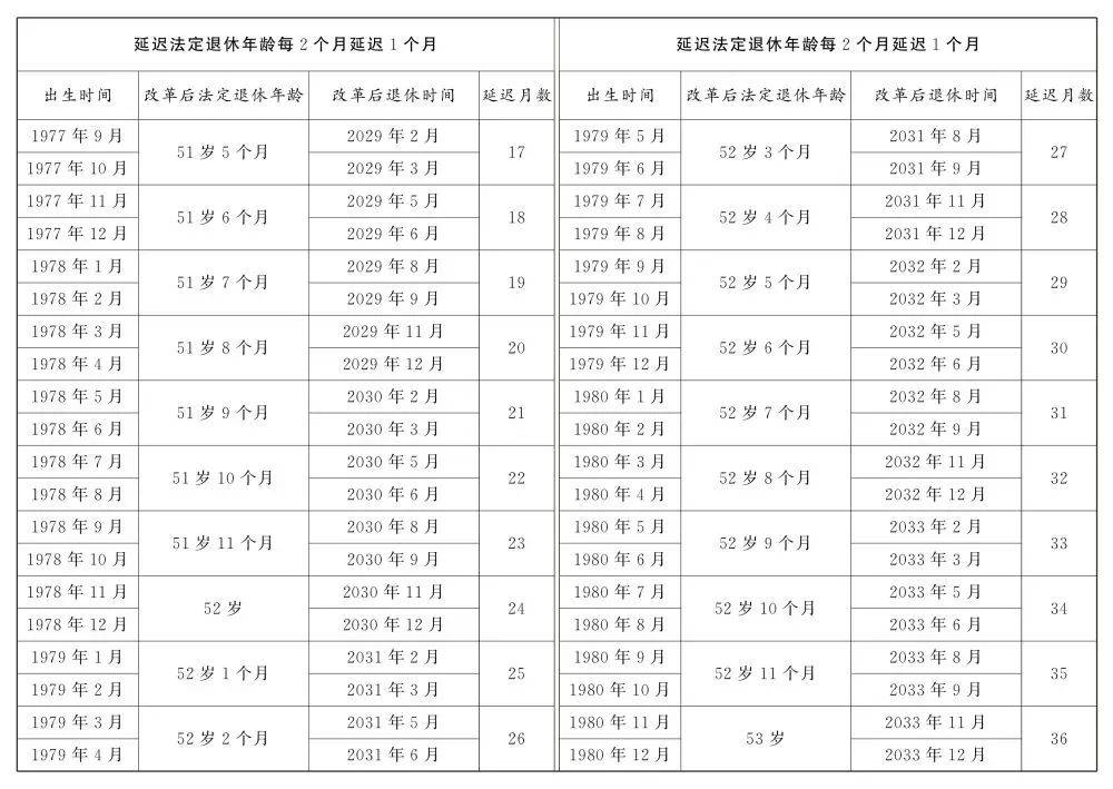 人社部：2025年起退休新规实施<strong></p>
<p>宝妈理财</strong>！10大核心问题