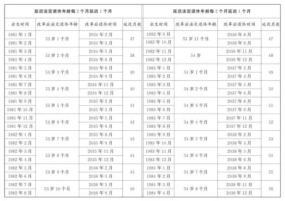 人社部：2025年起退休新规实施<strong></p>
<p>宝妈理财</strong>！10大核心问题