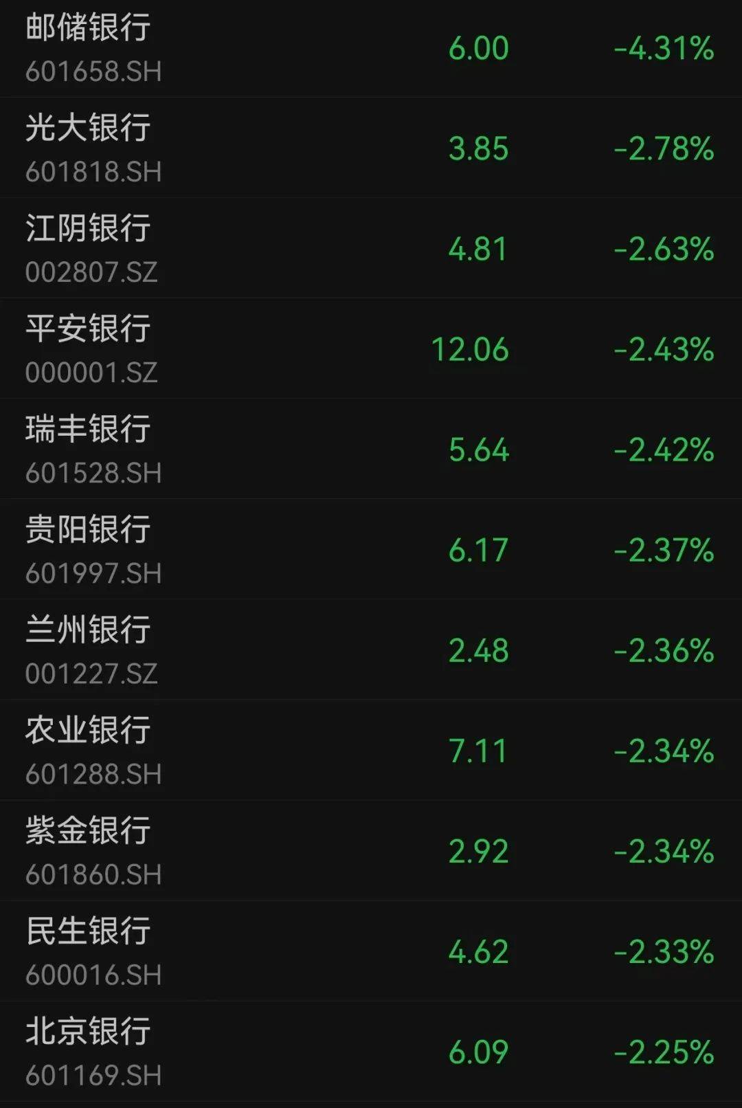 沪指跌超1.7%<strong></p>
<p>非保本理财产品</strong>，超4700股下跌