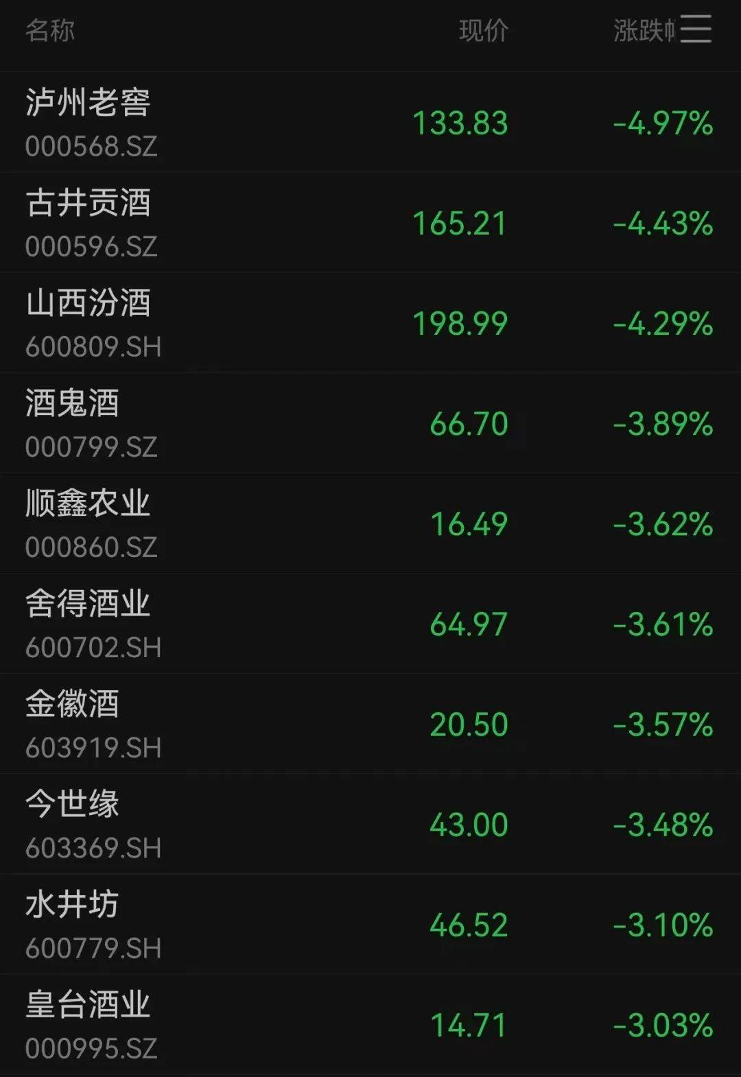沪指跌超1.7%<strong></p>
<p>非保本理财产品</strong>，超4700股下跌