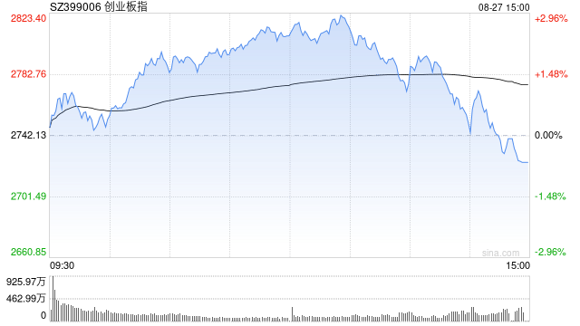 A股收评：三大指数下跌<strong></p>
<p>非保本理财产品</strong>，沪指跌1.7％险守3800点，CPO概念活跃！超4700股飘绿，成交3.2万亿放量4880亿；机构解读