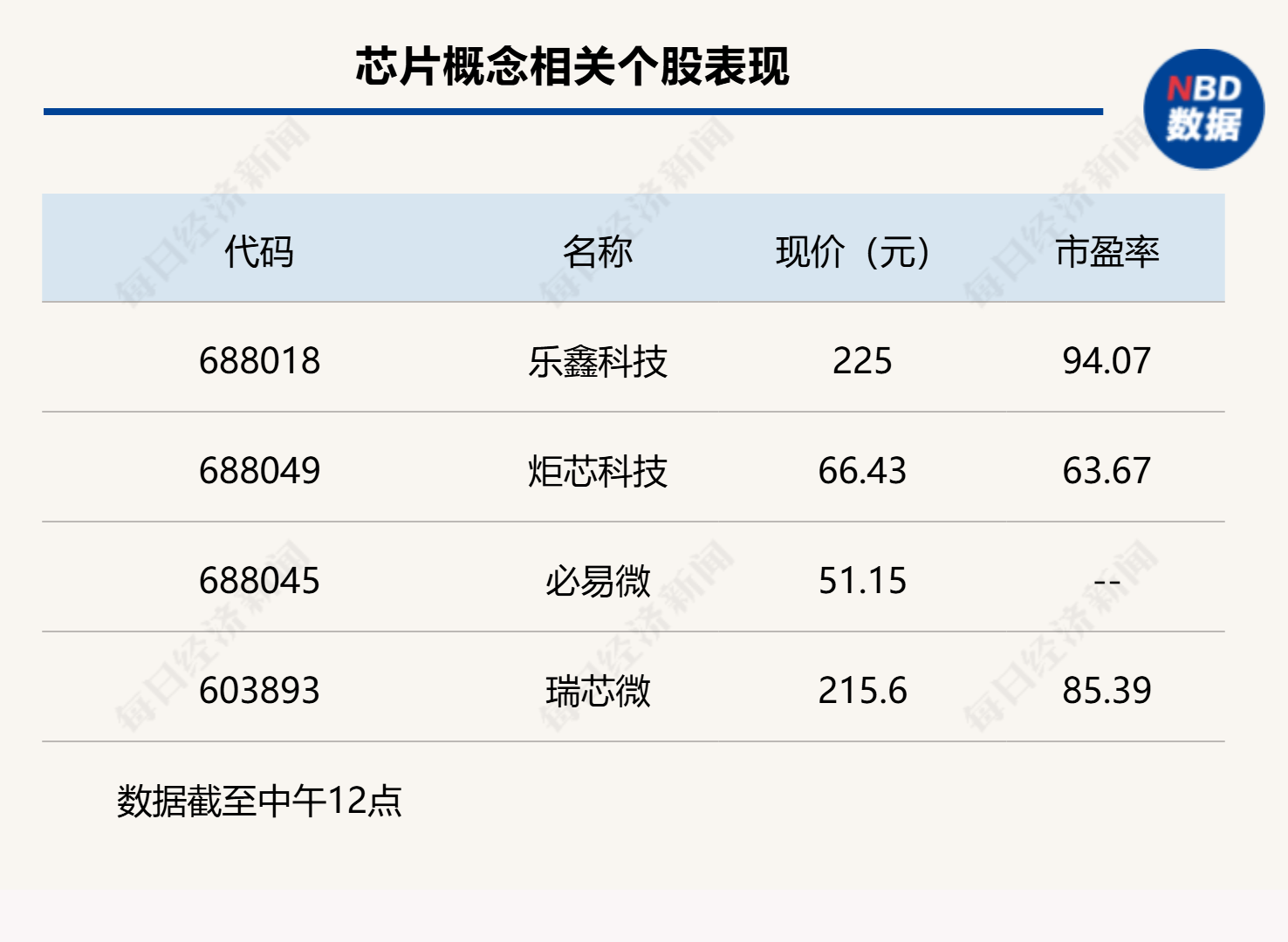 双创指数再度引领反弹<strong></p>
<p>非保本理财产品</strong>，科创50指数半日大涨4.16%