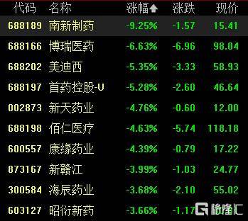 A股收评：尾盘拉升！科创50指数涨超7%<strong></p>
<p>菜鸟理财</strong>，CPO、卫星通信概念走高