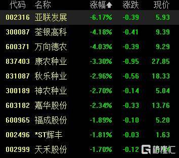 A股收评：尾盘拉升！科创50指数涨超7%<strong></p>
<p>菜鸟理财</strong>，CPO、卫星通信概念走高