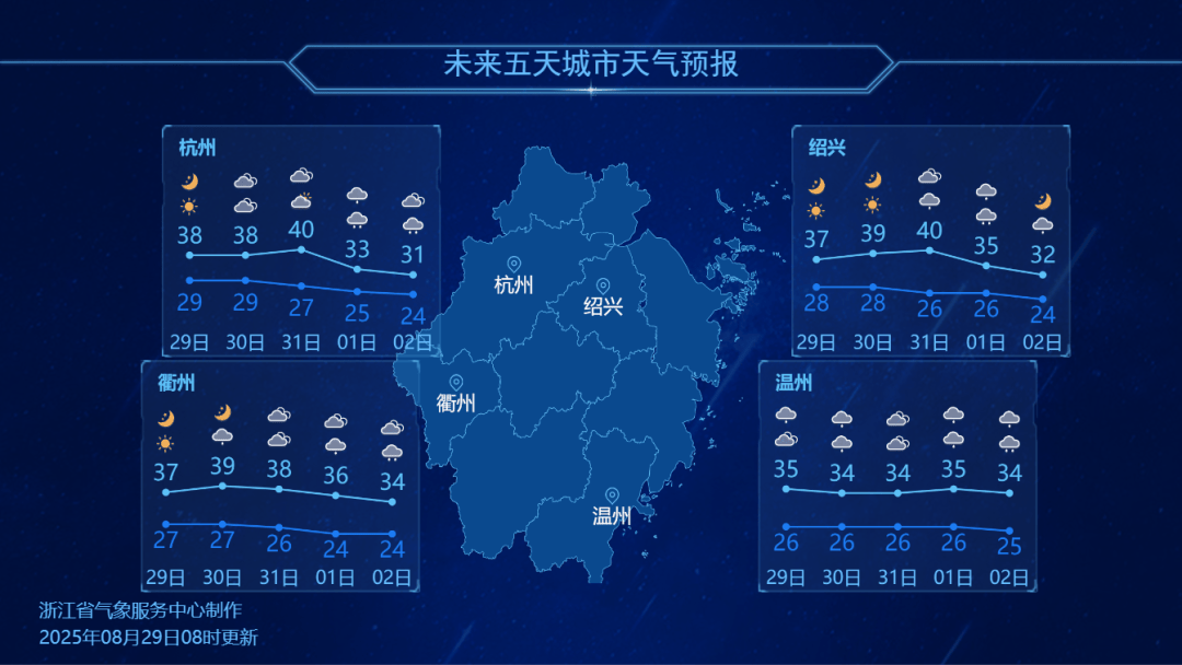 浙江降温时间定了<strong></p>
<p>优先理财</strong>！最高仅31℃