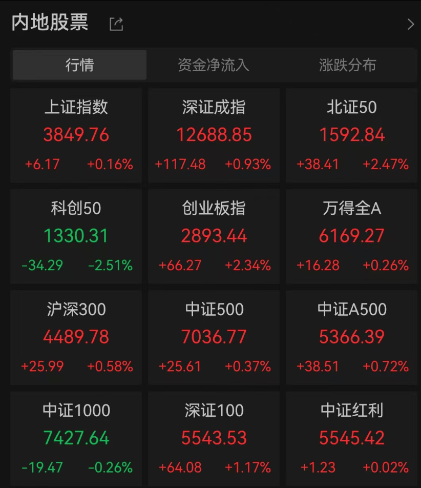 A股3200股飘绿<strong></p>
<p>优先理财</strong>，锂电股逆势爆发，半导体大跌，寒武纪跌6%