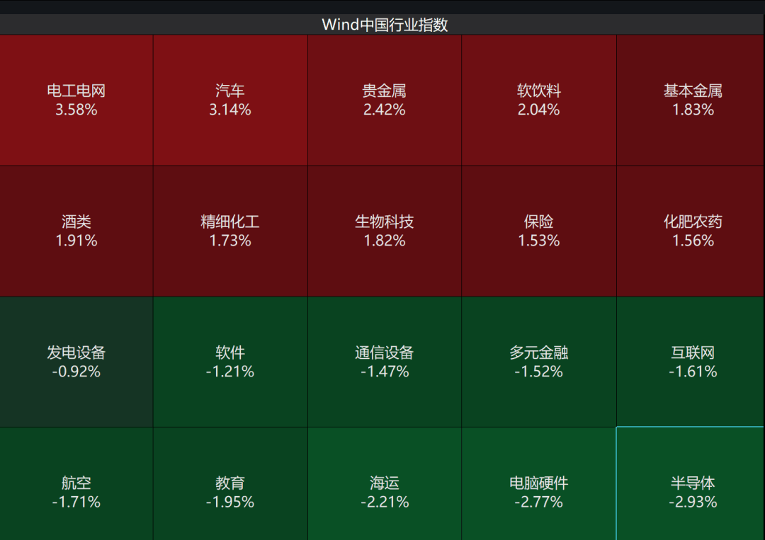 A股3200股飘绿<strong></p>
<p>优先理财</strong>，锂电股逆势爆发，半导体大跌，寒武纪跌6%