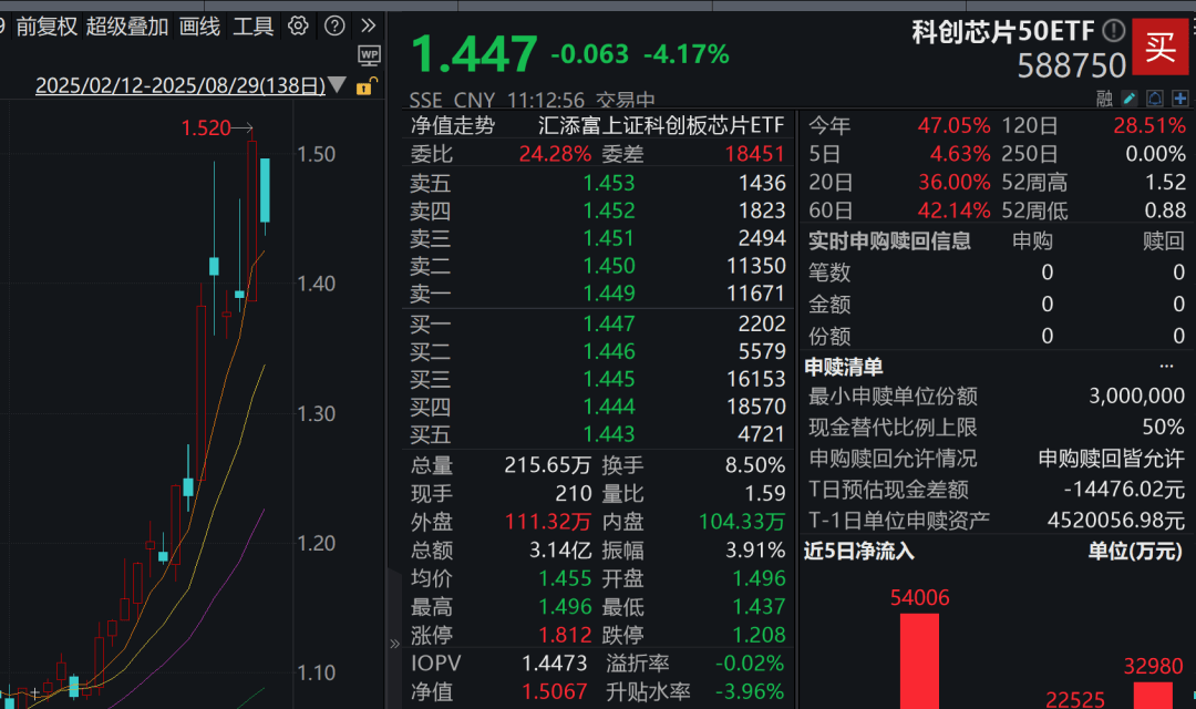 A股3200股飘绿<strong></p>
<p>优先理财</strong>，锂电股逆势爆发，半导体大跌，寒武纪跌6%