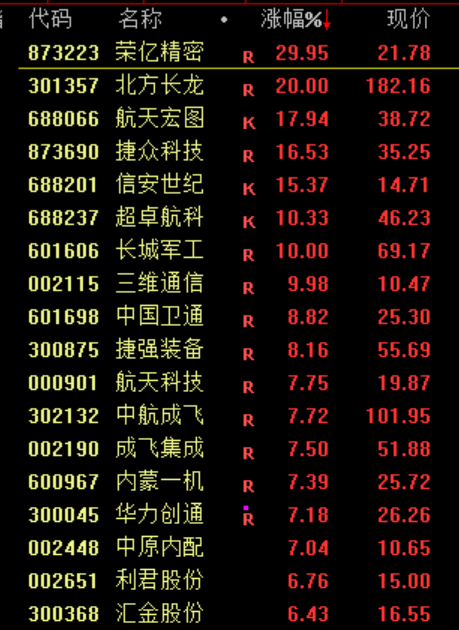刚刚<strong></p>
<p>优先理财</strong>，利好！