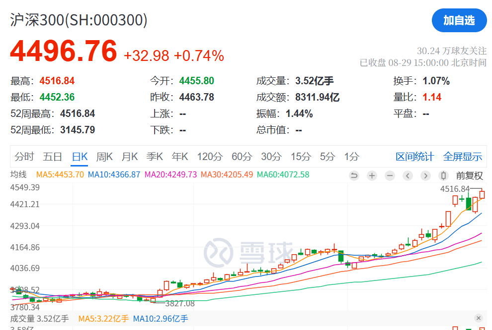 刚刚<strong></p>
<p>优先理财</strong>，利好！