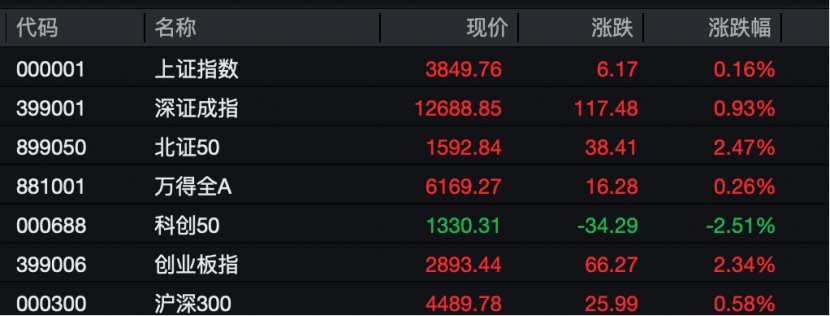 工业富联<strong></p>
<p>优先理财</strong>，突破10000亿！“宁王”，大涨！