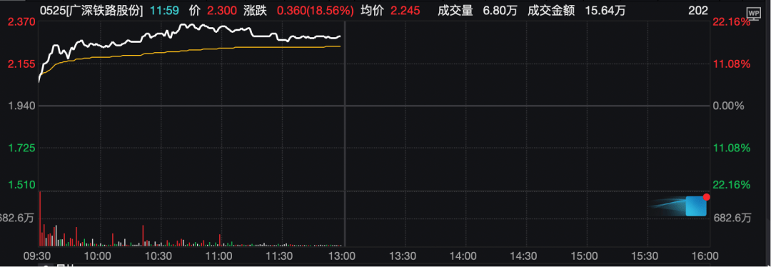 工业富联<strong></p>
<p>优先理财</strong>，突破10000亿！“宁王”，大涨！