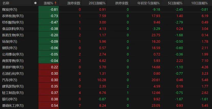 第三个3万亿！A股V型反弹<strong></p>
<p>优先理财</strong>，下一步如何布局？