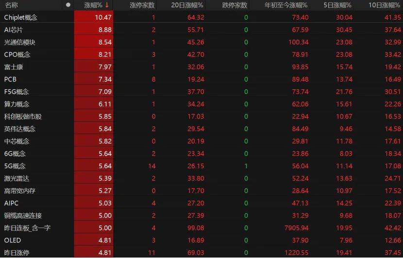 第三个3万亿！A股V型反弹<strong></p>
<p>优先理财</strong>，下一步如何布局？