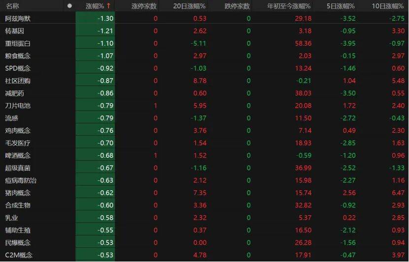 第三个3万亿！A股V型反弹<strong></p>
<p>优先理财</strong>，下一步如何布局？