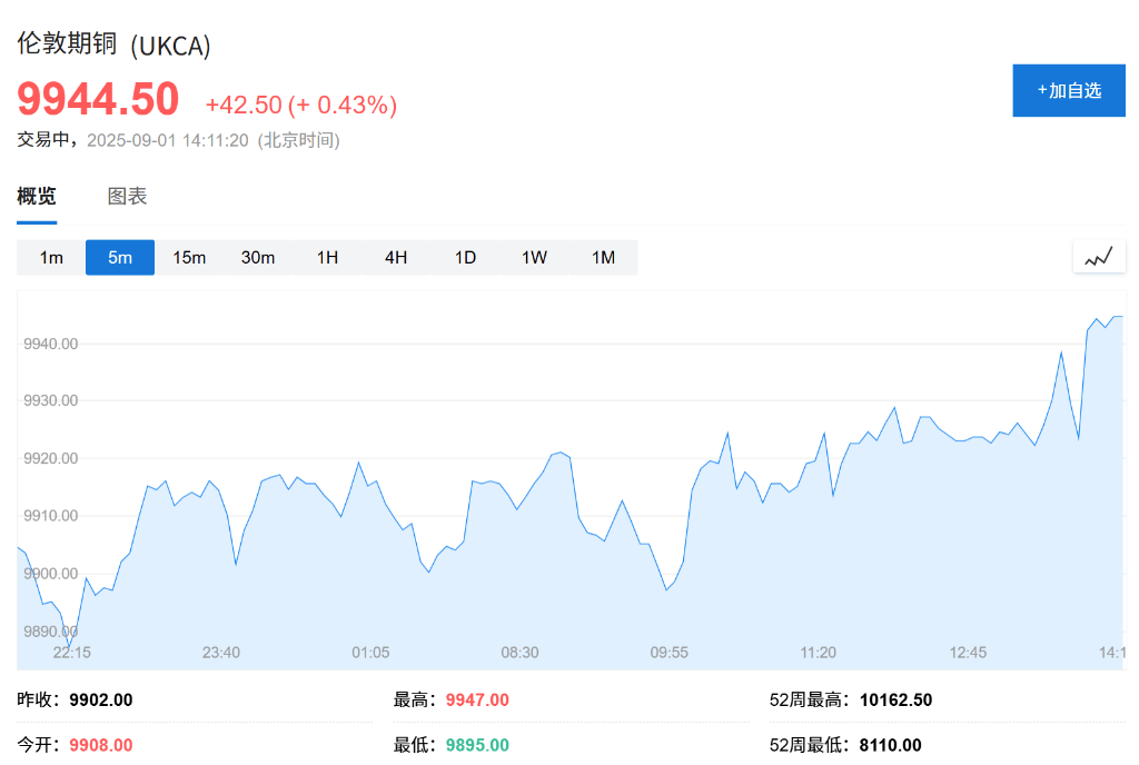 欧股集体高开<strong></p>
<p>微信理财</strong>，现货黄金连续五日上涨，白银飙升至13年新高