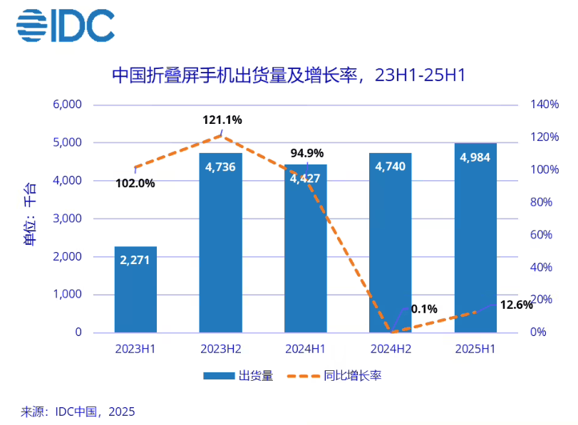 华为都在琢磨降价了<strong></p>
<p>微信理财</strong>，苹果折叠屏还卡在三星手里