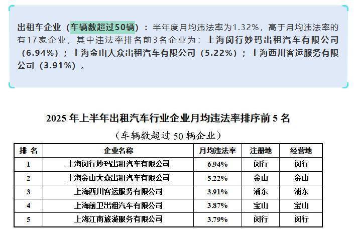 上海虹桥站出租车又现“短途拒载“<strong></p>
<p>微信理财</strong>！ 乘客4公里行程引爆司机辱骂